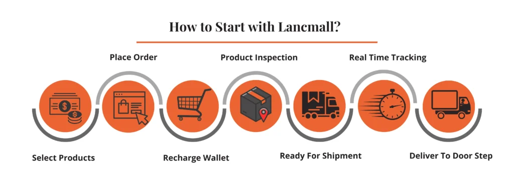 lancmall b2b service provider