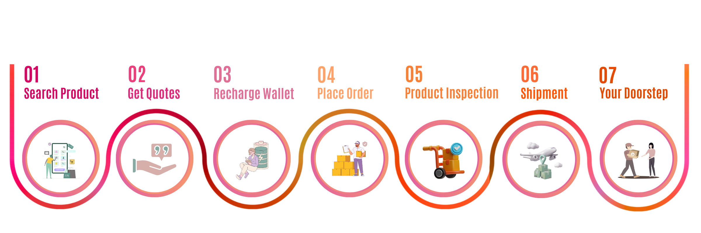 Step-by-step guide to buy wholesale from China using Lancmall’s import services
